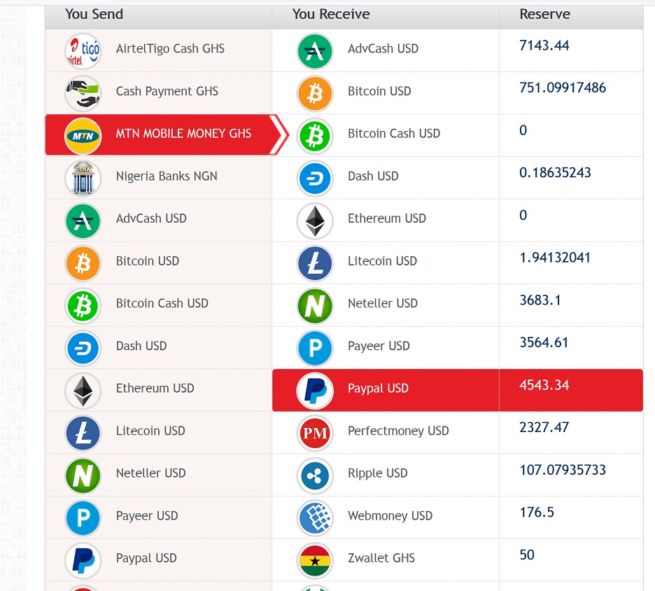 How To Fund Paypal Account In Ghana