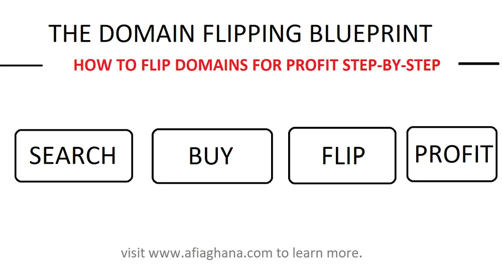 how to make money buying and selling domains
