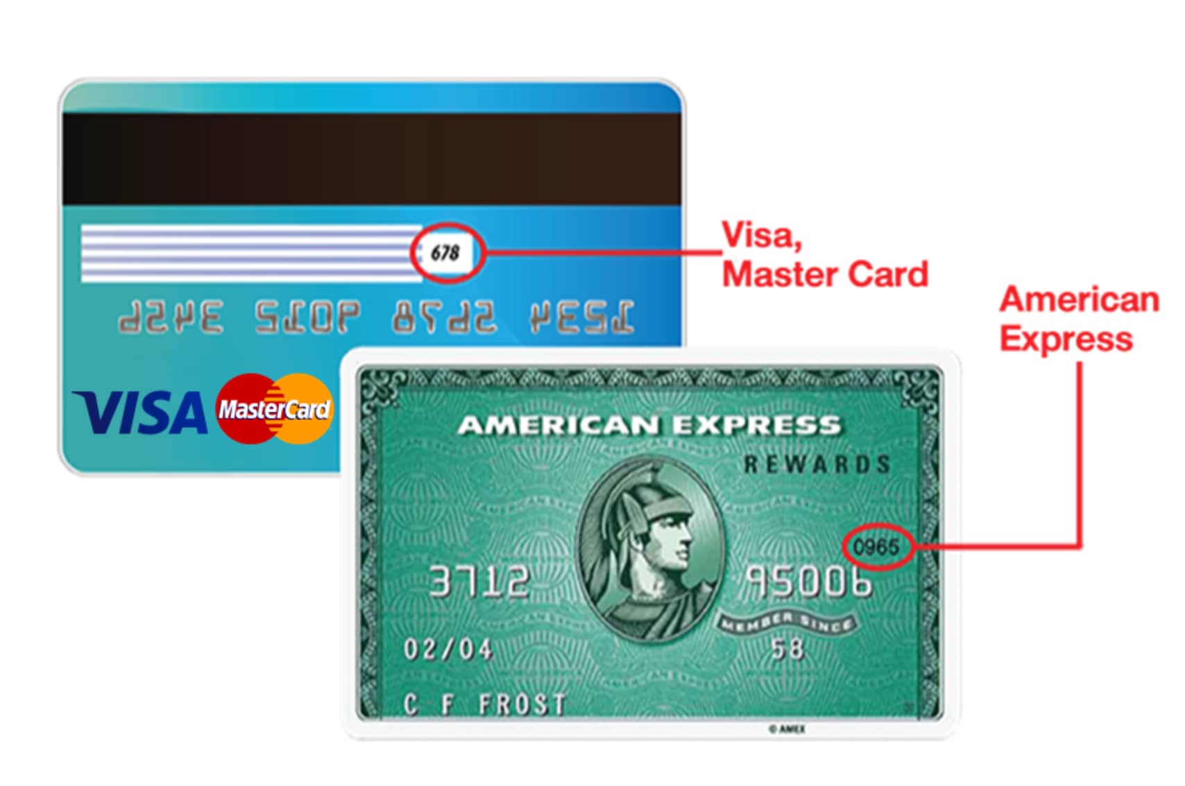 what is cvv on credit card