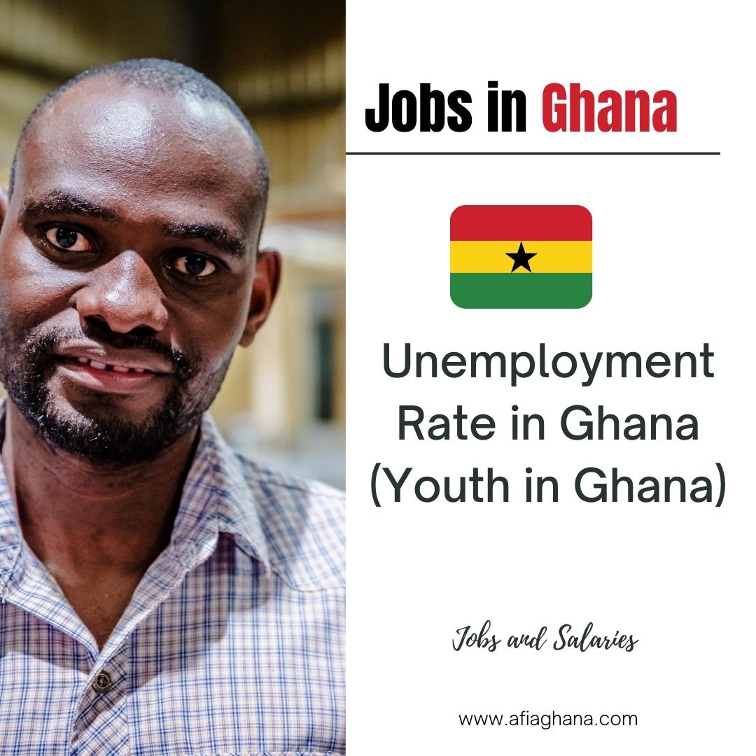 Ghana Unemployment Rate