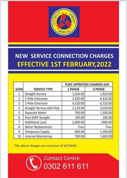 Electricity tariff in ghana 2022/2023 - Updated Prices 3