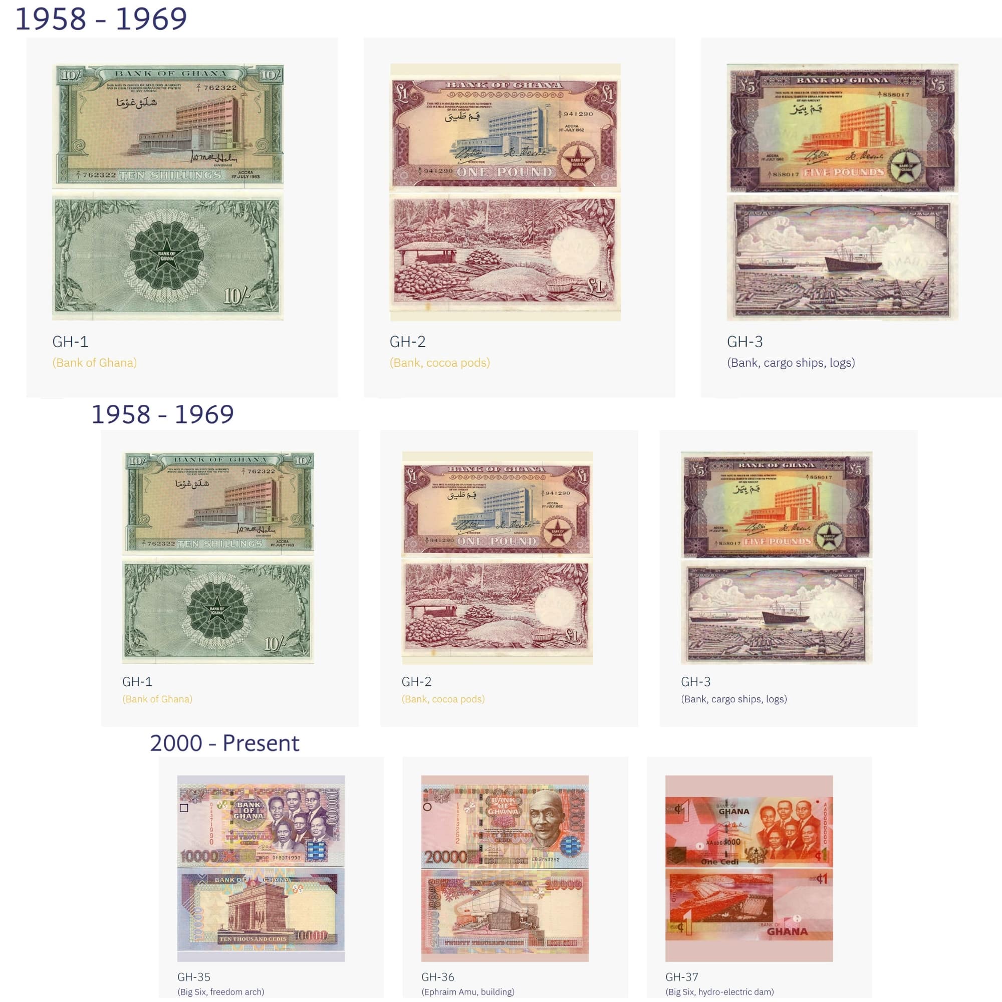 Ghana Currency (Ghanaian Cedi) Currency of Ghana 2