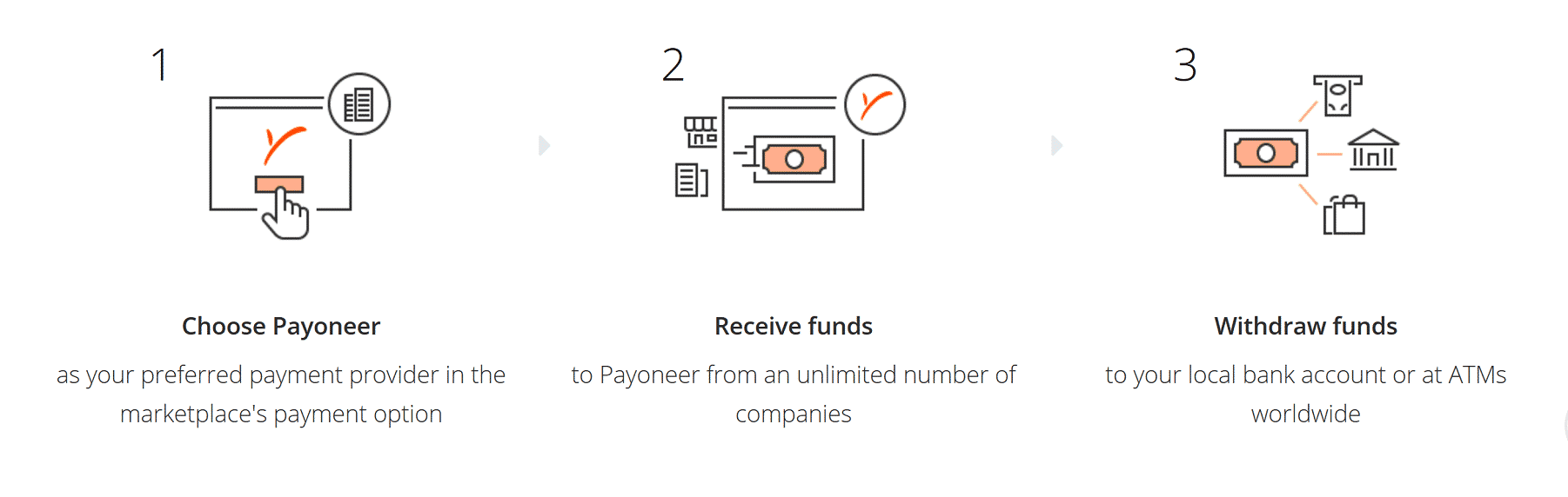 payoneer