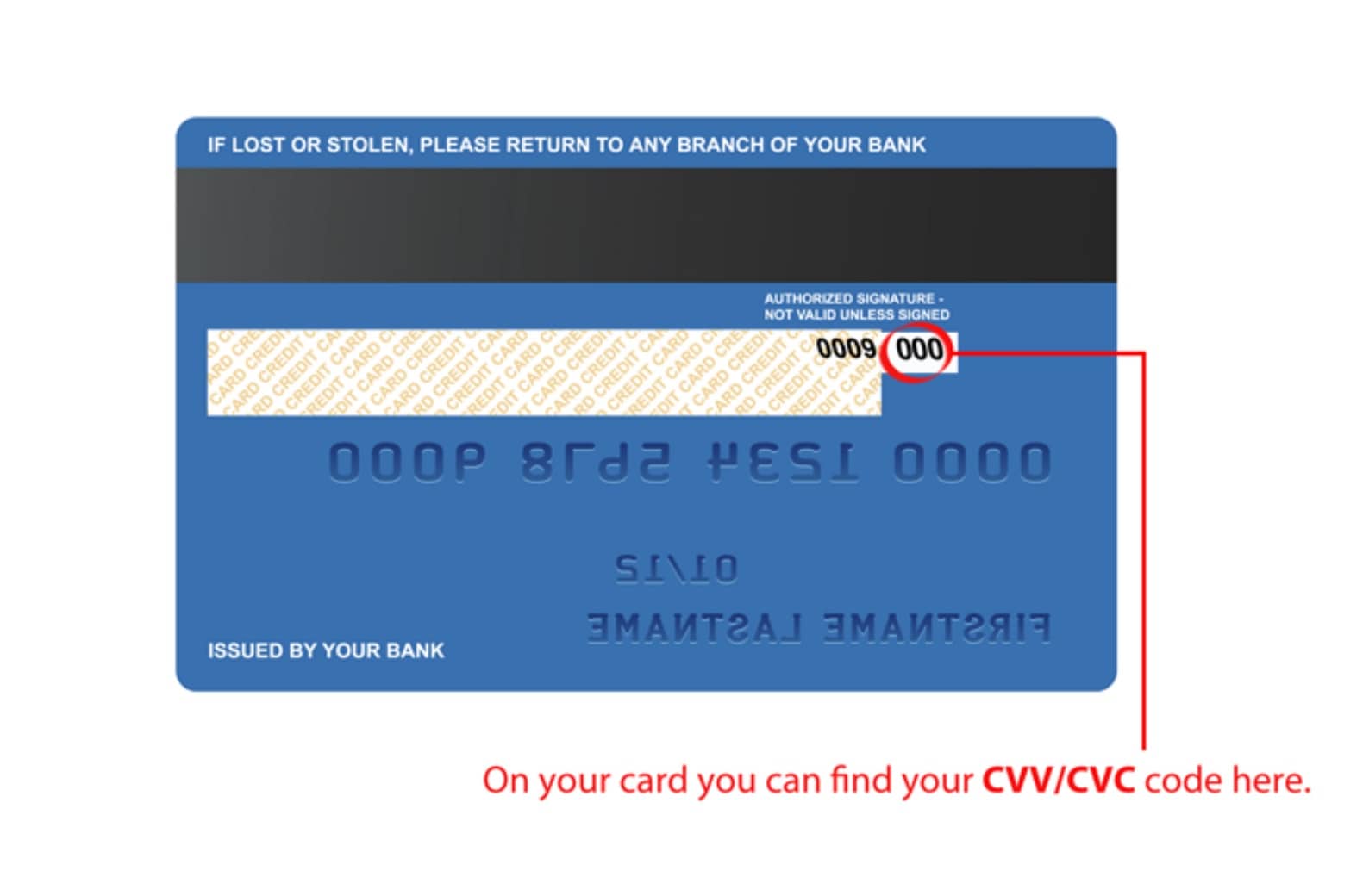 Best Credit Card Bin Checker, CVV, Tools, and Sites 1