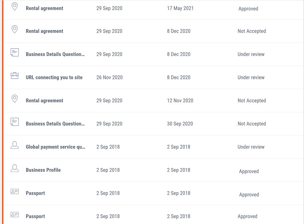 How to verify your Payoneer Account to receive Mastercard 2